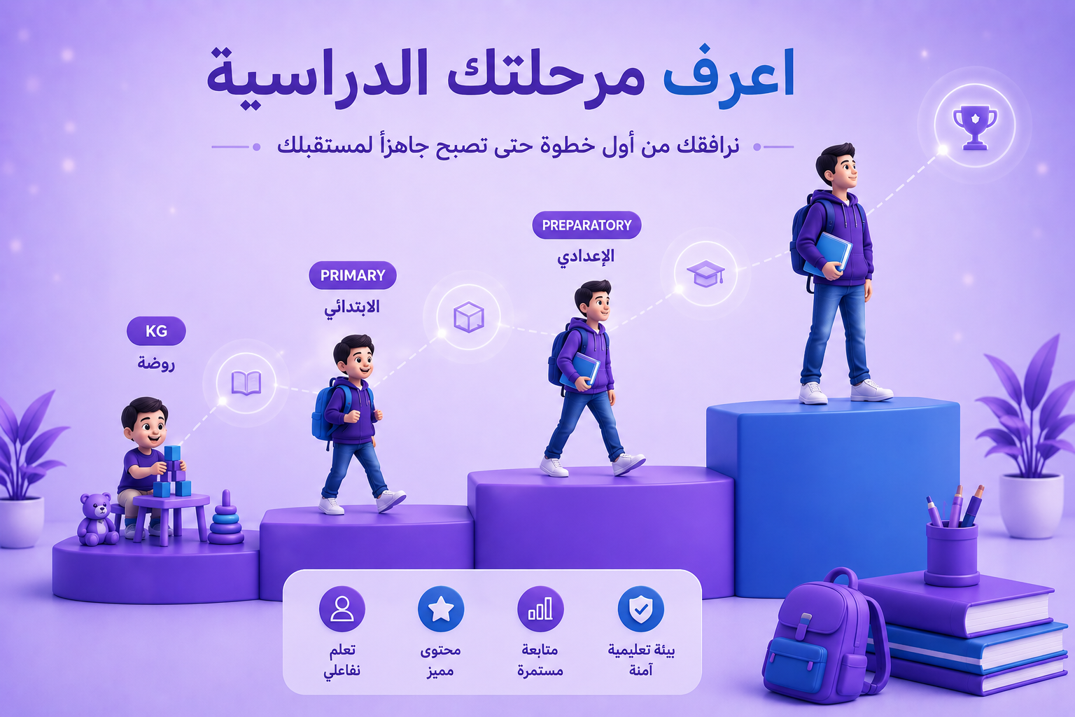 المراحل الدراسية - نظام الدراسة